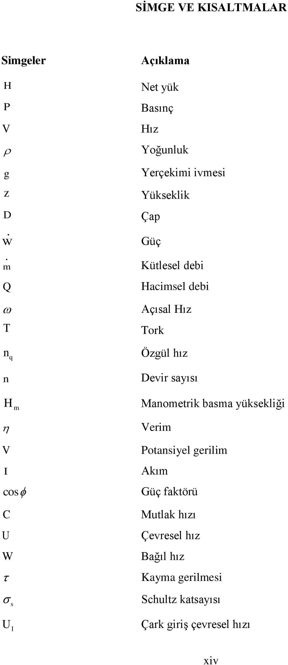 cos C U W s U 1 Devir sayısı Manometrik basma yüksekliği Verim Potansiyel gerilim Akım Güç