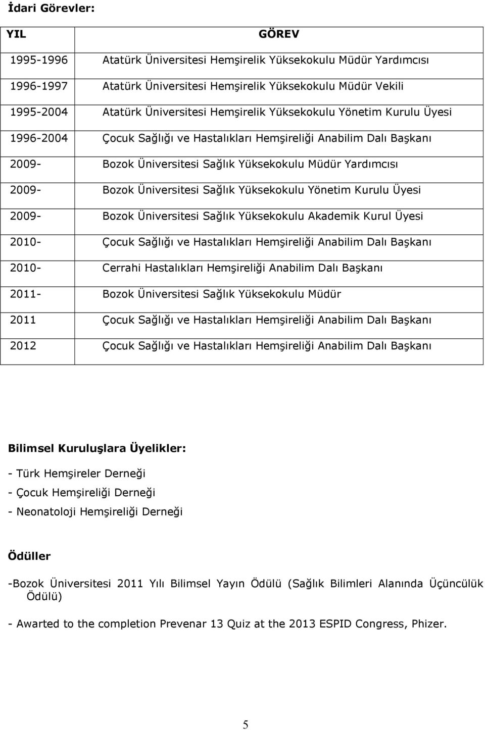 Üniversitesi Sağlık Yüksekokulu Yönetim Kurulu Üyesi 2009- Bozok Üniversitesi Sağlık Yüksekokulu Akademik Kurul Üyesi 2010- Çocuk Sağlığı ve Hastalıkları Hemşireliği Anabilim Dalı Başkanı 2010-