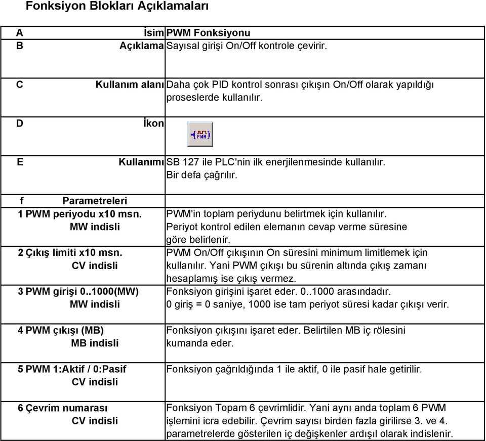 Periyot kontrol edilen elemanın cevap verme süresine göre belirlenir. 2Çıkış limiti x10 msn. PWM On/Off çıkışının On süresini minimum limitlemek için kullanılır.