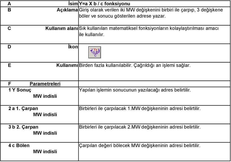 Çağrıldığı an işlemi sağlar. 1 Y Sonuç Yapılan işlemin sonucunun yazılacağı adres belirtilir. 2 a 1. Çarpan irbirleri ile çarpılacak 1.