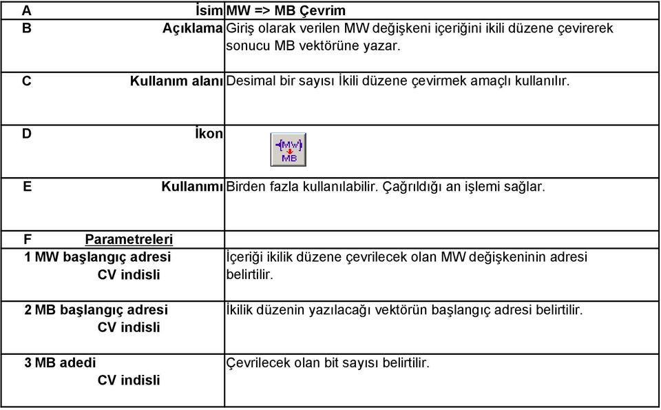 Çağrıldığı an işlemi sağlar.