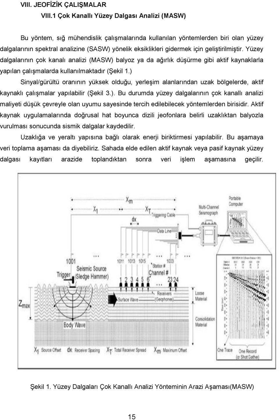 geliştirilmiştir. Yüzey dalgalarının çok kanalı analizi (MASW) balyoz ya da ağırlık düşürme gibi aktif kaynaklarla yapılan çalışmalarda kullanılmaktadır (Şekil 1.