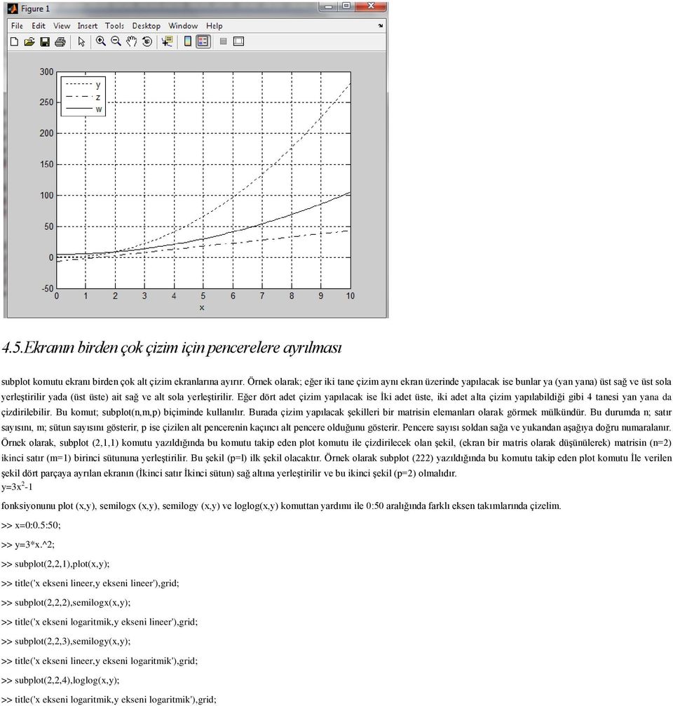 Eğer dört adet çizim yapılacak ise İki adet üste, iki adet alta çizim yapılabildiği gibi 4 tanesi yan yana da çizdirilebilir. Bu komut; subplot(n,m,p) biçiminde kullanılır.