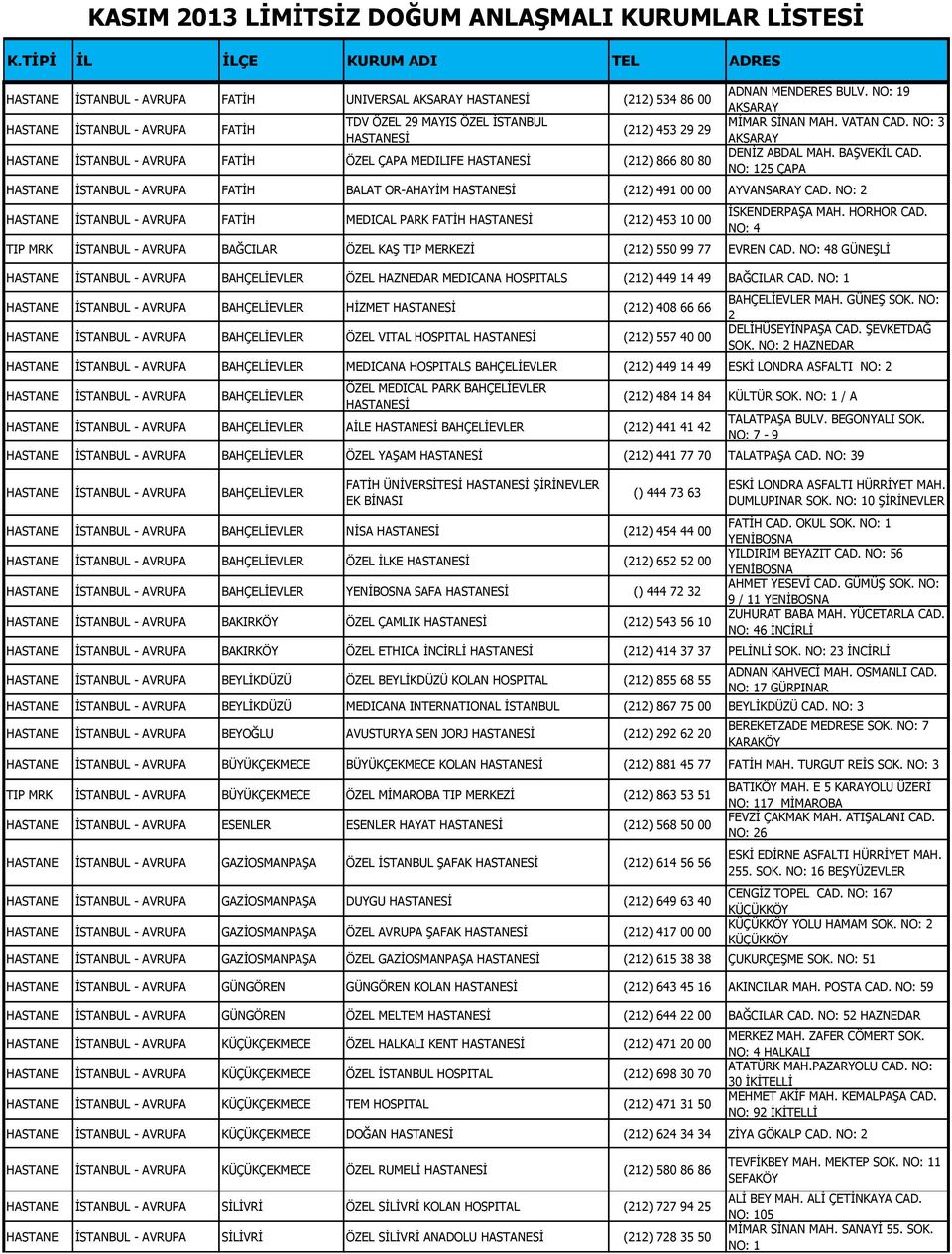NO: 125 ÇAPA HASTANE İSTANBUL - AVRUPA FATİH BALAT OR-AHAYİM (212) 491 00 00 AYVANSARAY CAD. NO: 2 HASTANE İSTANBUL - AVRUPA FATİH MEDICAL PARK FATİH (212) 453 10 00 İSKENDERPAŞA MAH. HORHOR CAD.