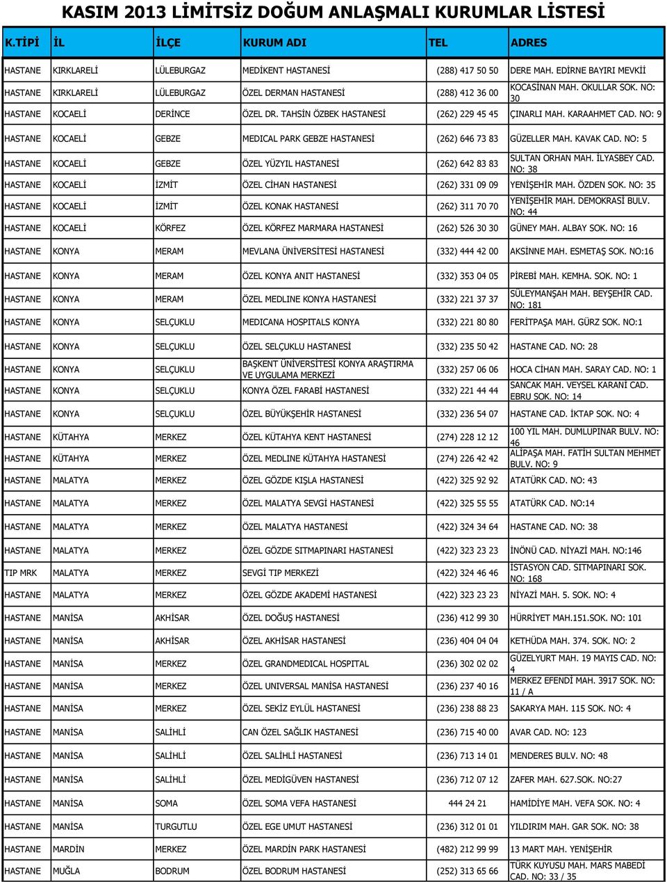 NO: 5 HASTANE KOCAELİ GEBZE ÖZEL YÜZYIL (262) 642 83 83 SULTAN ORHAN MAH. İLYASBEY CAD. NO: 38 HASTANE KOCAELİ İZMİT ÖZEL CİHAN (262) 331 09 09 YENİŞEHİR MAH. ÖZDEN SOK.
