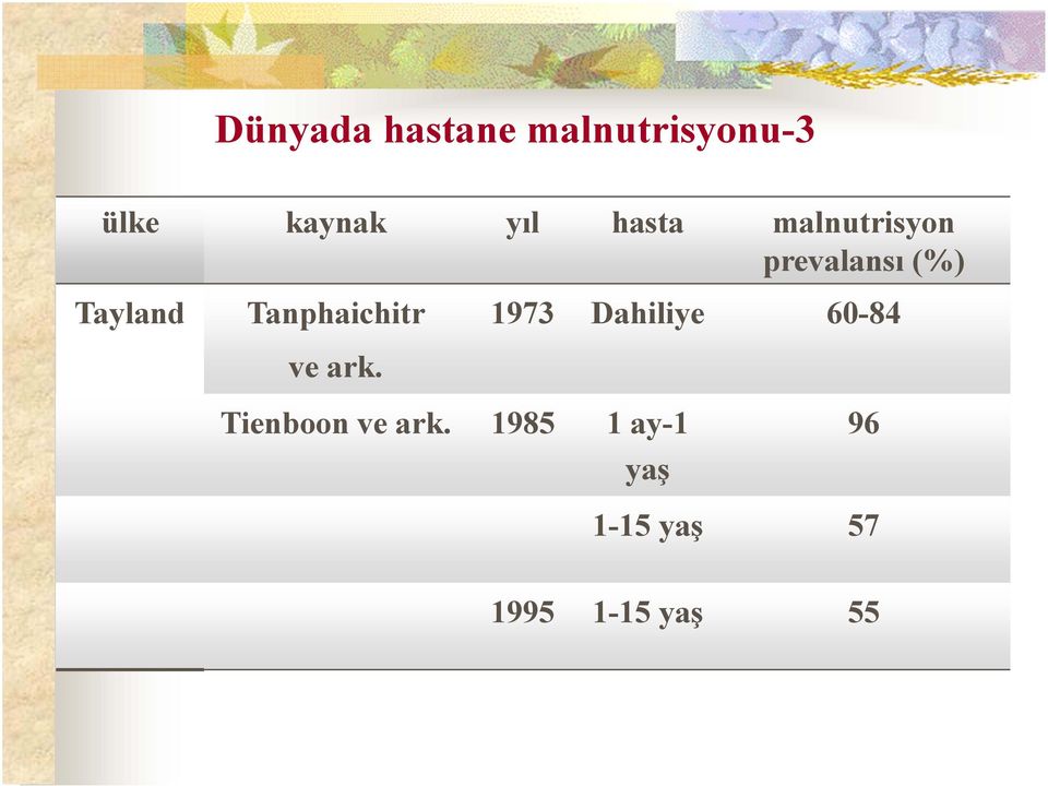 Tanphaichitr ve ark.