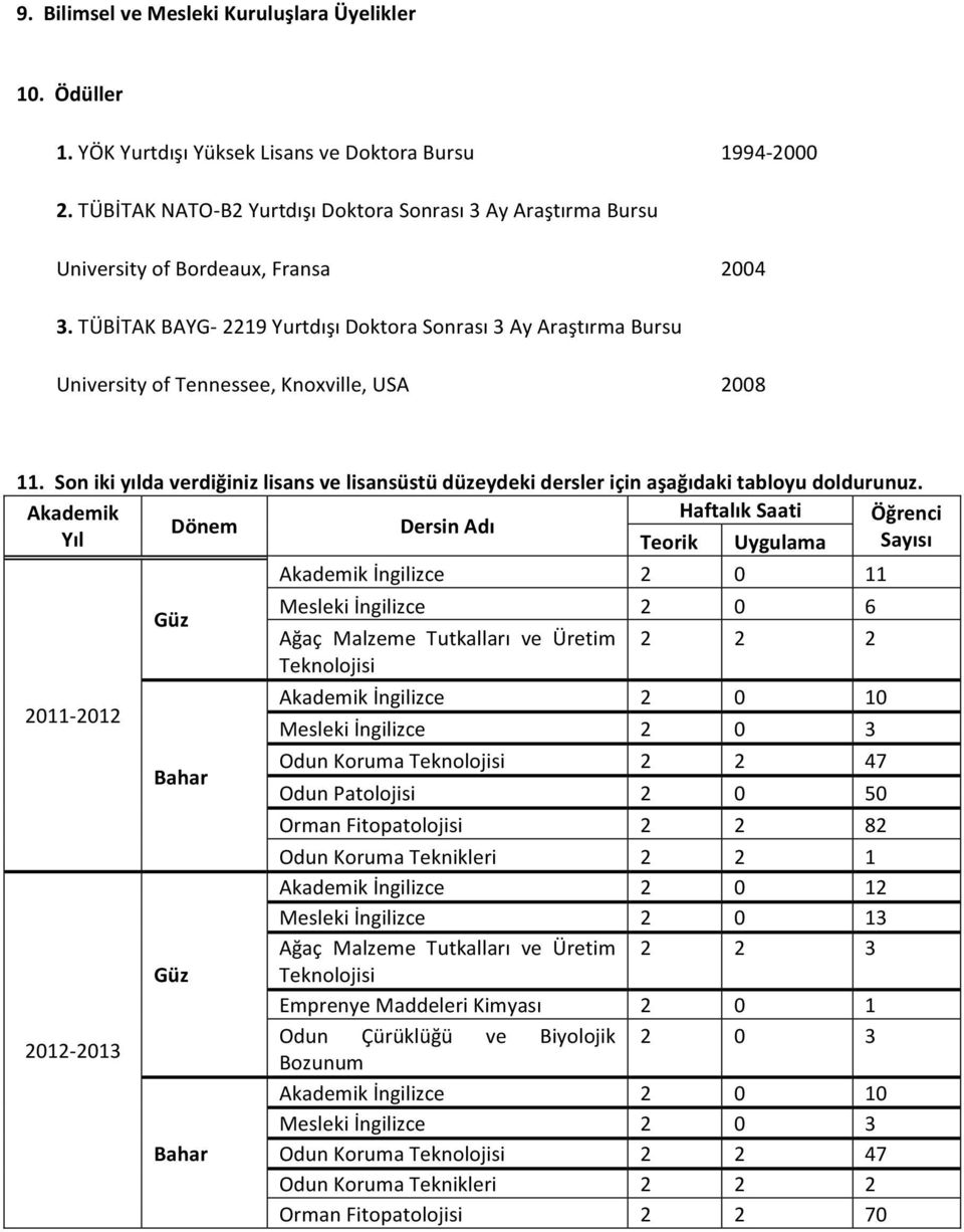 TÜBİTAK BAYG- 2219 Yurtdışı Doktora Sonrası 3 Ay Araştırma Bursu University of Tennessee, Knoxville, USA 2008 11.