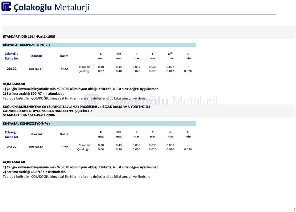 SOĞUK HADDELEMEYE ve CA (SÜREKLİ TAVLAMA) PROSESİNE ve SICAK DALDIRMA YÖNTEMİ İLE GALVANİZLENMEYE UYGUN SICAK HADDELENMİŞ ÇELİKLER STANDART: DIN 1614-Part1-1986 Çolakoğlu C Mn P S N Al No max