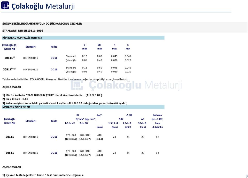 1) Bütün kaliteler "TAM DURGUN ÇELİK" olarak üretilmektedir. (Al % 0.02 ) 2) Cu = % 0.20-0.40 3) Kullanım için standartdaki garanti süresi 1 ay'dır. (Al % 0.02 olduğundan garanti süresi 6 ay'dır.