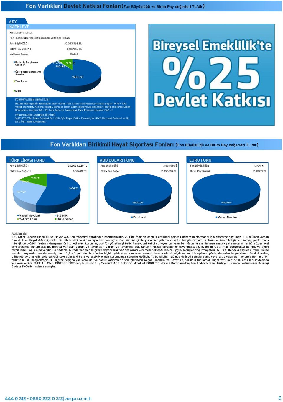 Görmesi Kaydıyla Bankalar Tarafından İhraç Edilen Borçlanma Araçları % - ; ve Takasbank Para Piyasası İşlemleri % - UN %97 KYD Tüm Bono Endeksi, % KYD O/N Repo (Brüt) Endeksi, % KYD Mevduat Endeksi