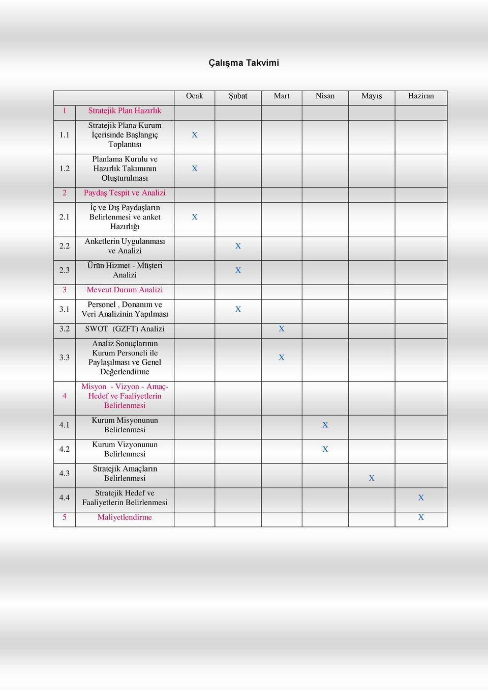 1 Personel, Donanım ve Veri Analizinin Yapılması 3.2 SWOT (GZFT) Analizi 3.3 4 