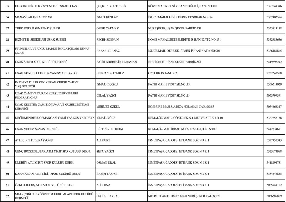 KAT:2 NO:231 5332383636 39 FIRINCILAR VE UNLU MADDE İMALATÇILARI ESNAF ODASI HASAN KURNAZ İSLİCE MAH. DERE SK.