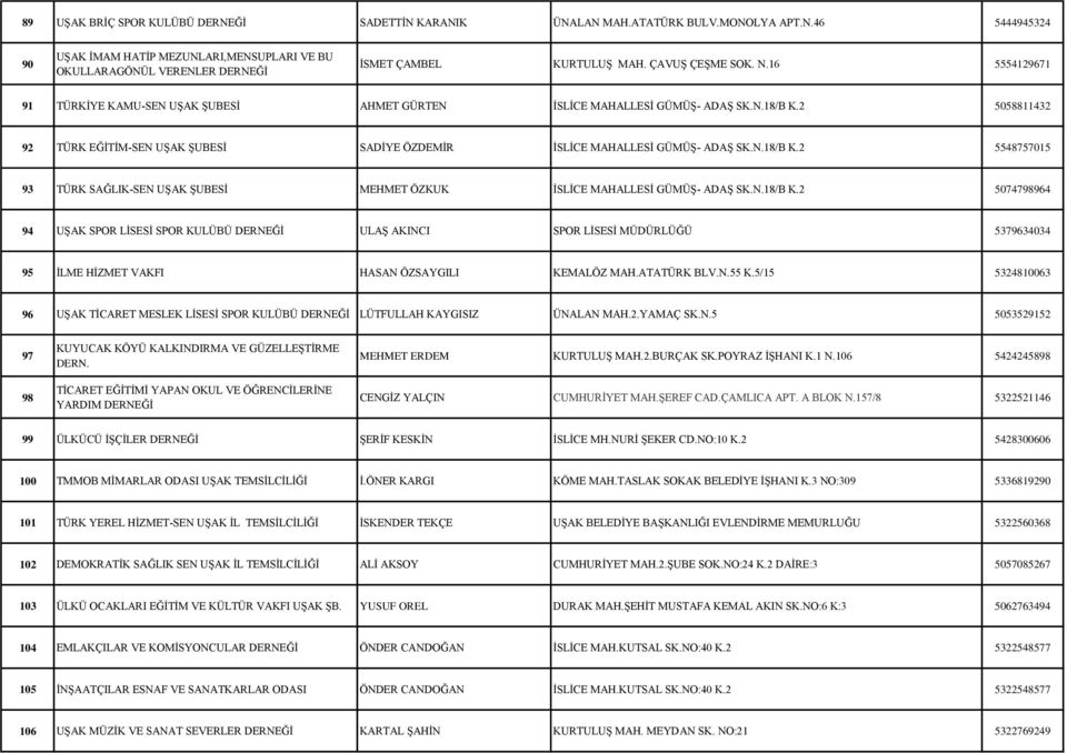 2 5058811432 92 TÜRK EĞİTİM-SEN UŞAK ŞUBESİ SADİYE ÖZDEMİR İSLİCE MAHALLESİ GÜMÜŞ- ADAŞ SK.N.18/B K.