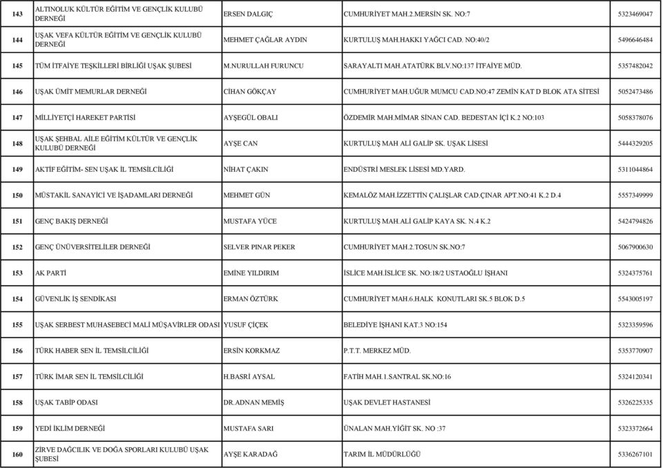 UĞUR MUMCU CAD.NO:47 ZEMİN KAT D BLOK ATA SİTESİ 5052473486 147 MİLLİYETÇİ HAREKET PARTİSİ AYŞEGÜL OBALI ÖZDEMİR MAH.MİMAR SİNAN CAD. BEDESTAN İÇİ K.