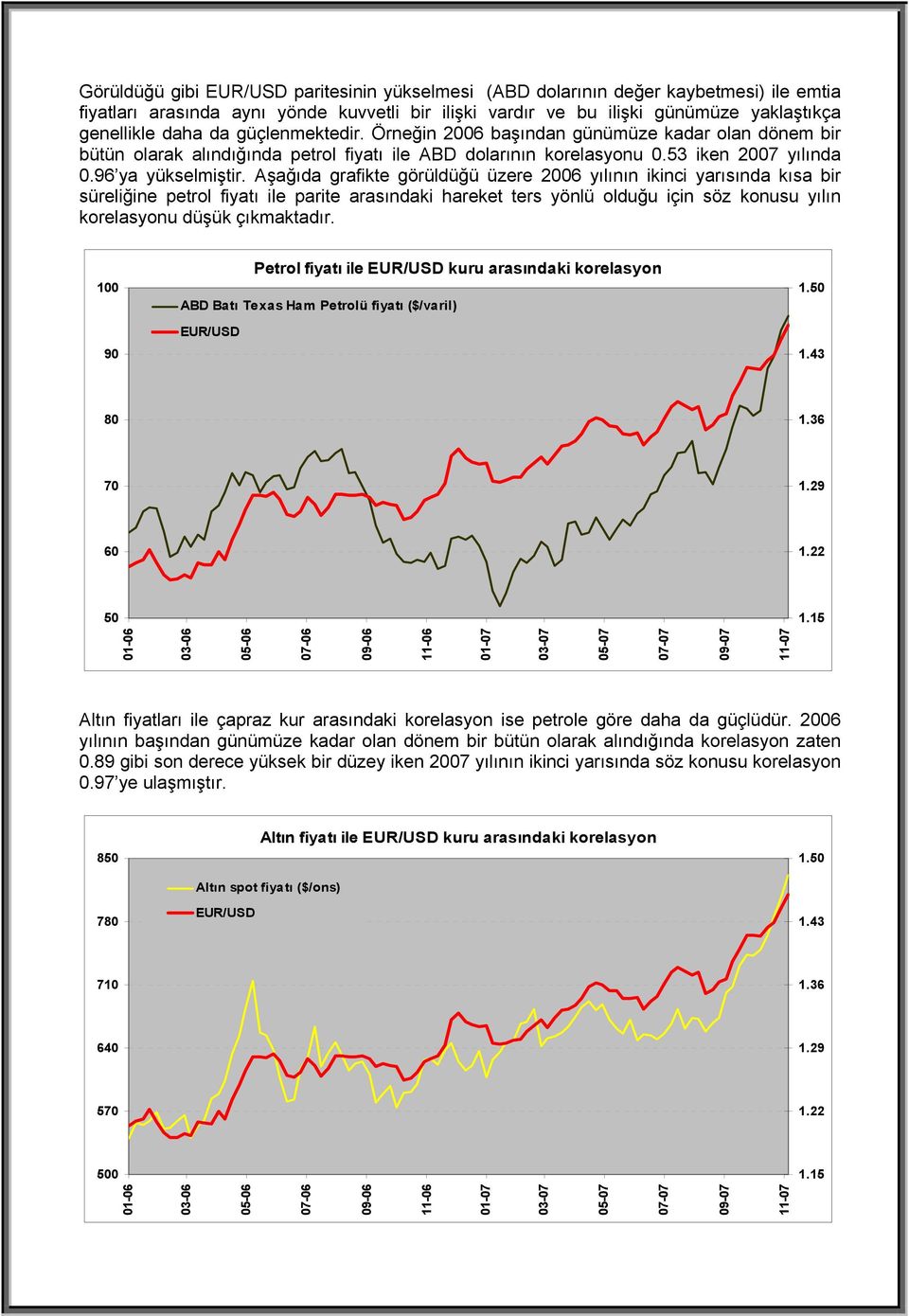 Aşağıda grafikte görüldüğü üzere 2006 yılının ikinci yarısında kısa bir süreliğine petrol fiyatı ile parite arasındaki hareket ters yönlü olduğu için söz konusu yılın korelasyonu düşük çıkmaktadır.
