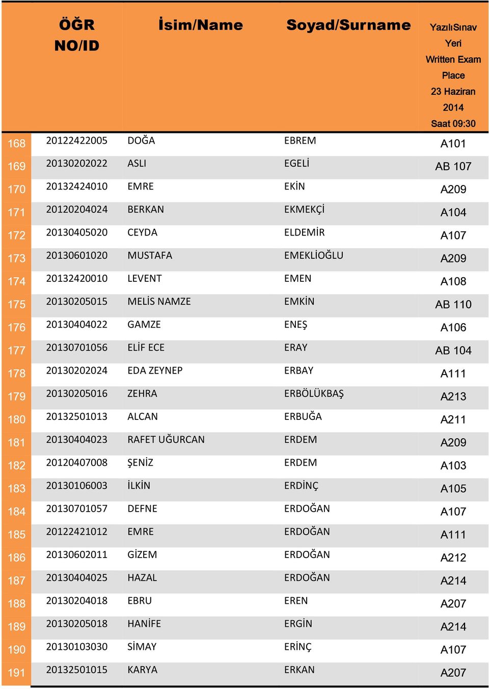 179 20130205016 ZEHRA ERBÖLÜKBAŞ A213 180 20132501013 ALCAN ERBUĞA A211 181 20130404023 RAFET UĞURCAN ERDEM A209 182 20120407008 ŞENİZ ERDEM A103 183 20130106003 İLKİN ERDİNÇ A105 184 20130701057