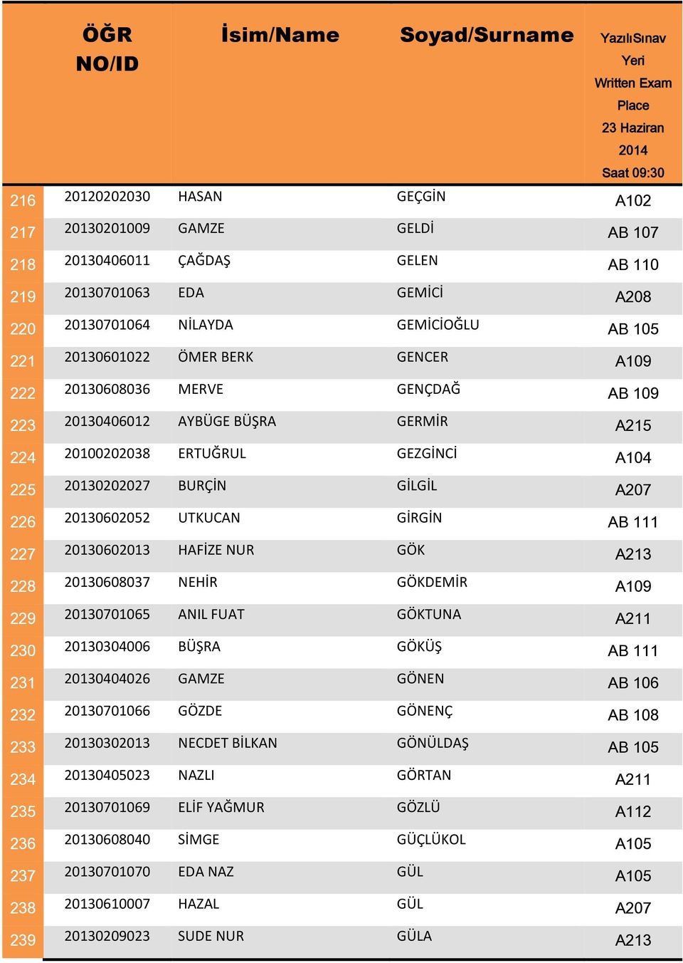 AB 111 227 20130602013 HAFİZE NUR GÖK A213 228 20130608037 NEHİR GÖKDEMİR A109 229 20130701065 ANIL FUAT GÖKTUNA A211 230 20130304006 BÜŞRA GÖKÜŞ AB 111 231 20130404026 GAMZE GÖNEN AB 106 232