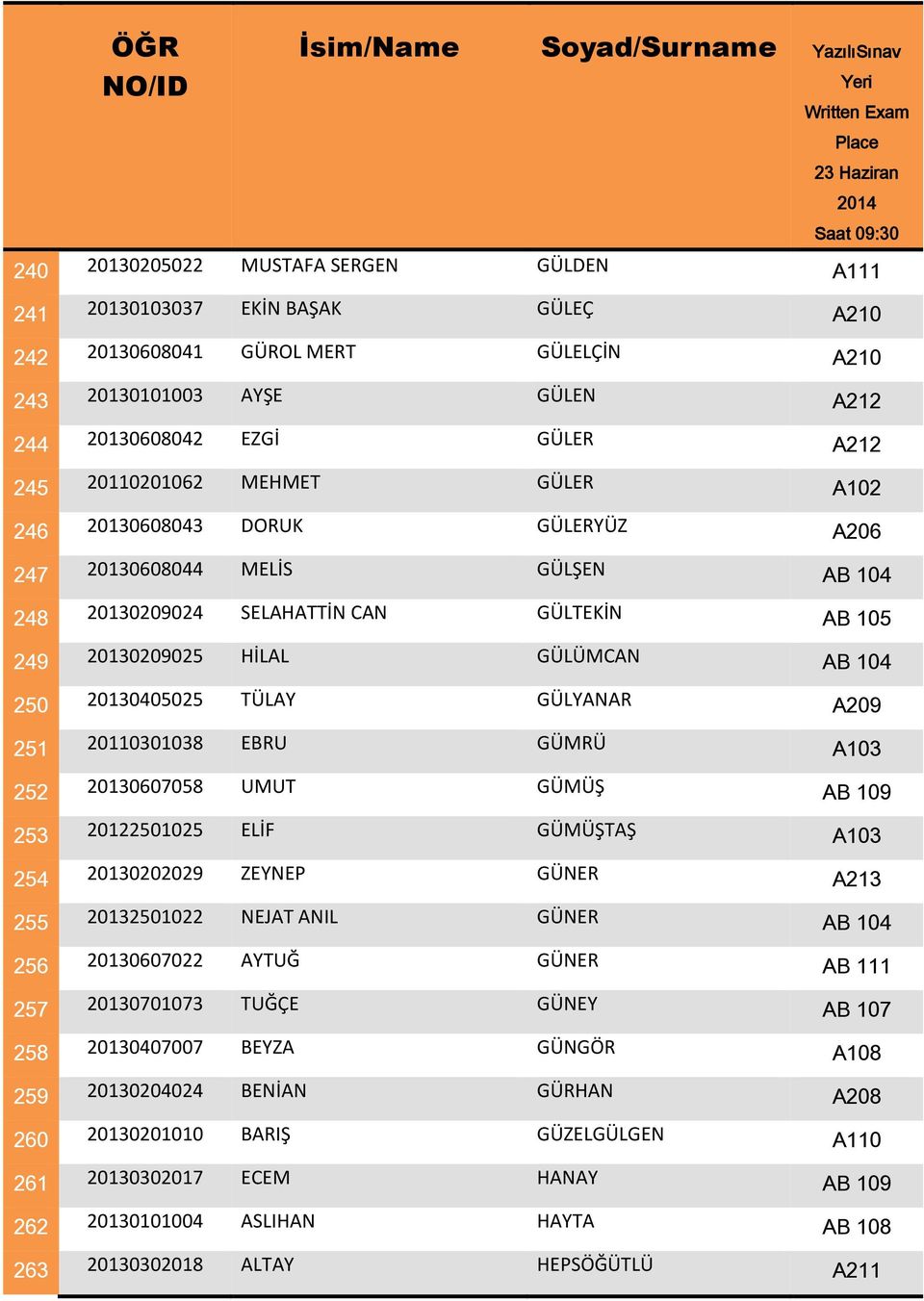 20130405025 TÜLAY GÜLYANAR A209 251 20110301038 EBRU GÜMRÜ A103 252 20130607058 UMUT GÜMÜŞ AB 109 253 20122501025 ELİF GÜMÜŞTAŞ A103 254 20130202029 ZEYNEP GÜNER A213 255 20132501022 NEJAT ANIL GÜNER