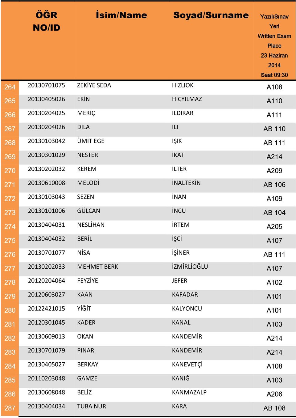 20130404032 BERİL İŞCİ A107 276 20130701077 NİSA İŞİNER AB 111 277 20130202033 MEHMET BERK İZMİRLİOĞLU A107 278 20120204064 FEYZİYE JEFER A102 279 20120603027 KAAN KAFADAR A101 280 20122421015 YİĞİT