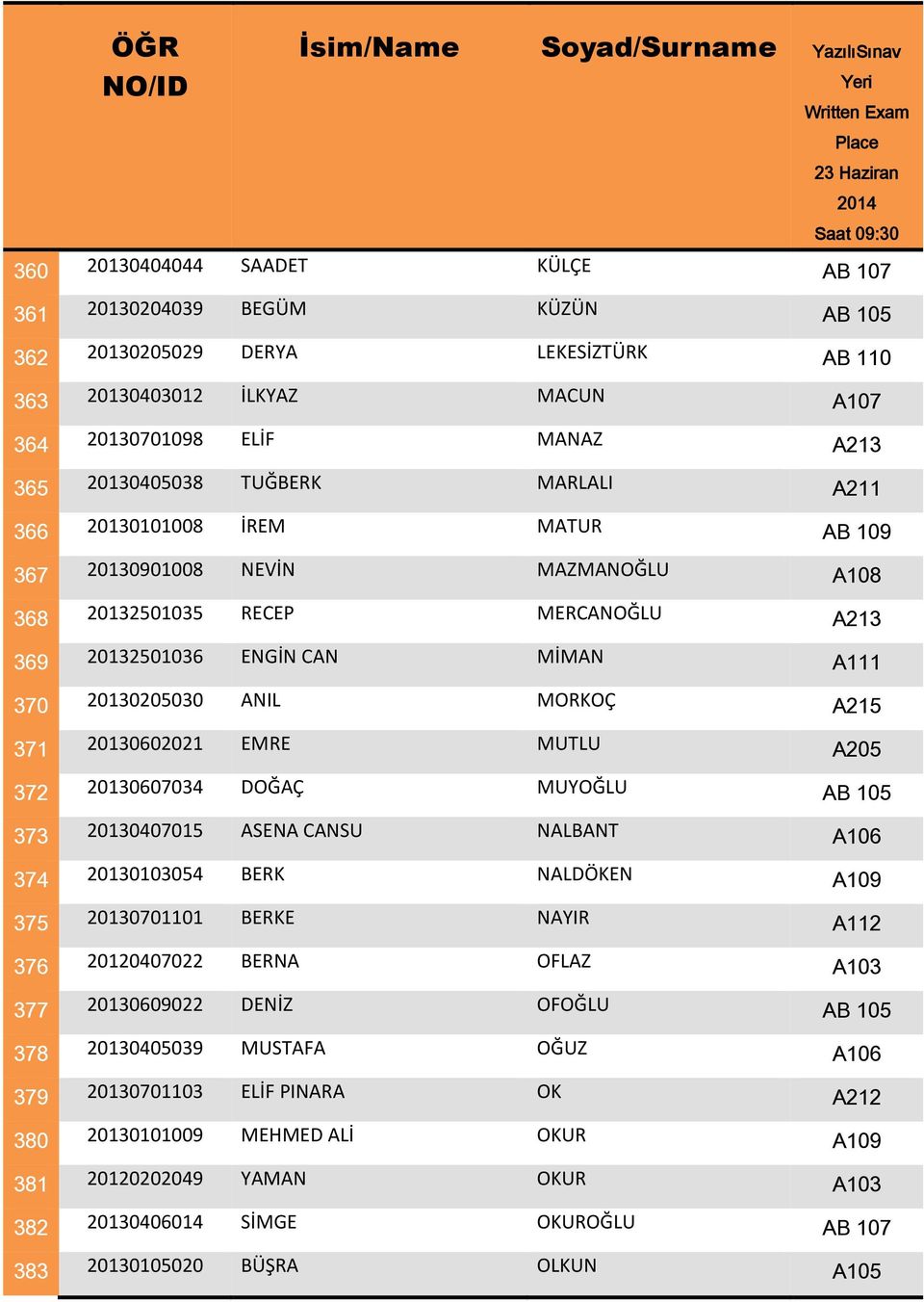 A215 371 20130602021 EMRE MUTLU A205 372 20130607034 DOĞAÇ MUYOĞLU AB 105 373 20130407015 ASENA CANSU NALBANT A106 374 20130103054 BERK NALDÖKEN A109 375 20130701101 BERKE NAYIR A112 376 20120407022