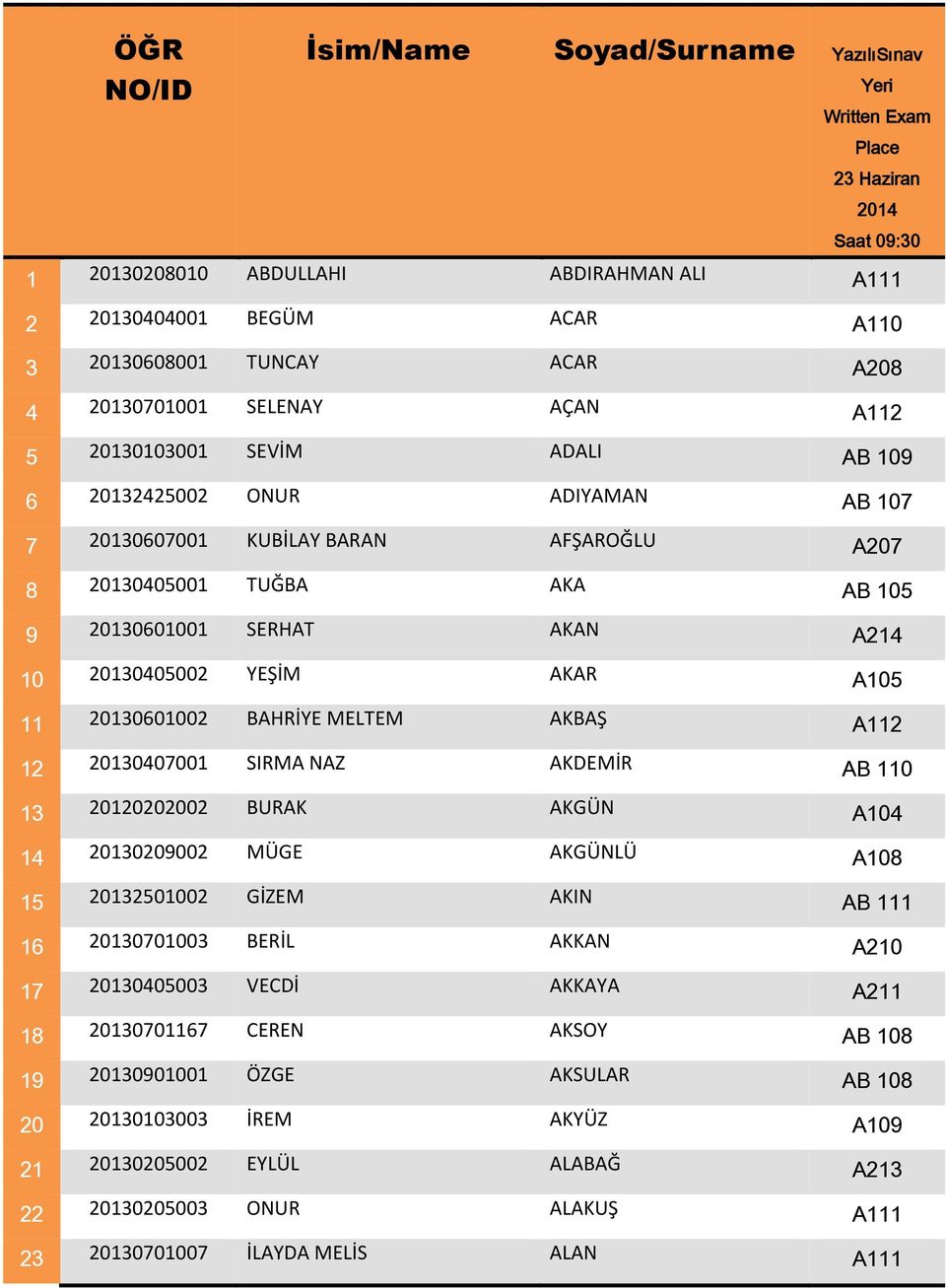 20130407001 SIRMA NAZ AKDEMİR AB 110 13 20120202002 BURAK AKGÜN A104 14 20130209002 MÜGE AKGÜNLÜ A108 15 20132501002 GİZEM AKIN AB 111 16 20130701003 BERİL AKKAN A210 17 20130405003 VECDİ AKKAYA