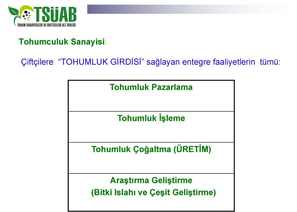 Pazarlama Tohumluk İşleme Tohumluk Çoğaltma