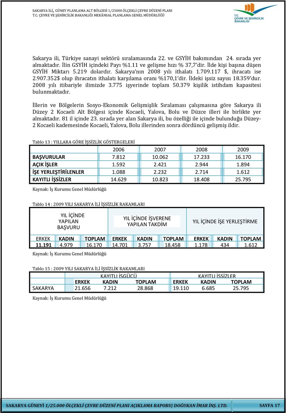 775 işyerinde toplam 50.379 kişilik istihdam kapasitesi bulunmaktadır.