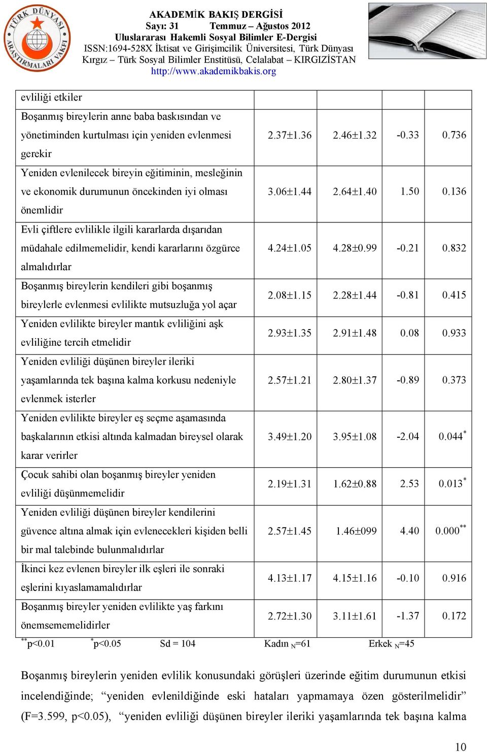 gibi boşanmış bireylerle evlenmesi evlilikte mutsuzluğa yol açar Yeniden evlilikte bireyler mantık evliliğini aşk evliliğine tercih etmelidir Yeniden evliliği düşünen bireyler ileriki yaşamlarında