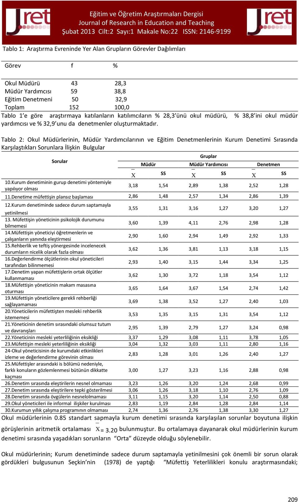 Tablo 2: Okul Müdürlerinin, Müdür Yardımcılarının ve Eğitim Denetmenlerinin Kurum Denetimi Sırasında Karşılaştıkları Sorunlara İlişkin Bulgular Sorular 10.