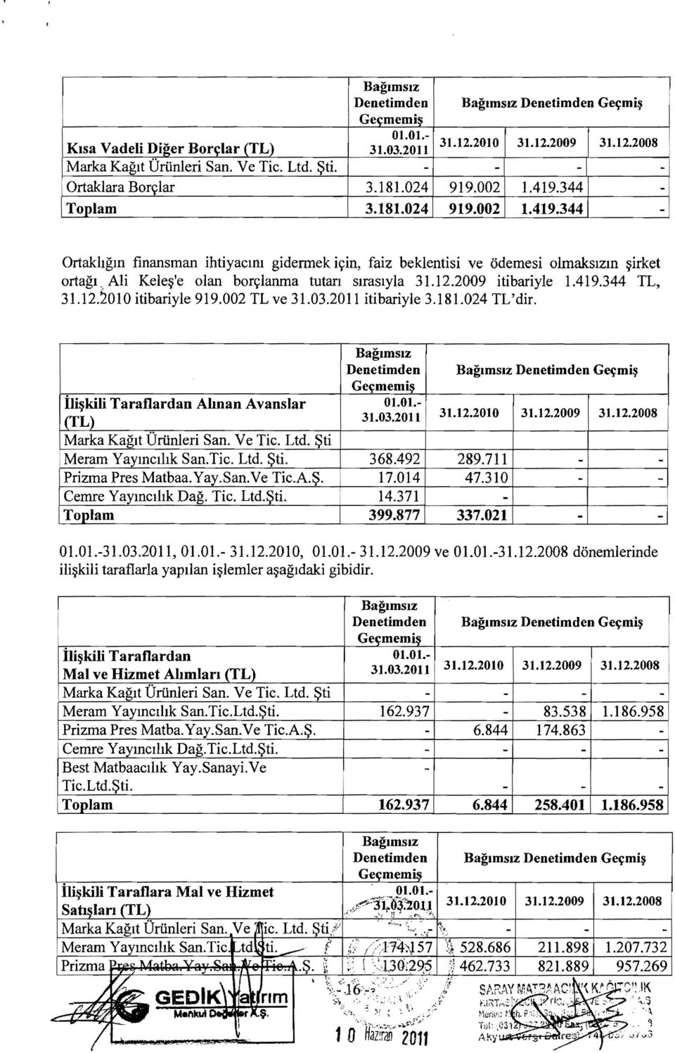 2009 itibariyle 1.419.344 TL, 31.12.~01 0 itibariyle 919.002 TL ve 31.03.2011 itibariyle 3.181.024 TL'dir. ili~kili Taraflardan Alman Avanslar (TL) Baglmslz Denetimden Gecmemis 01.01. Baglmslz Denetimden Baglmslz Denetimden G~mi~ Gecmemis 01.