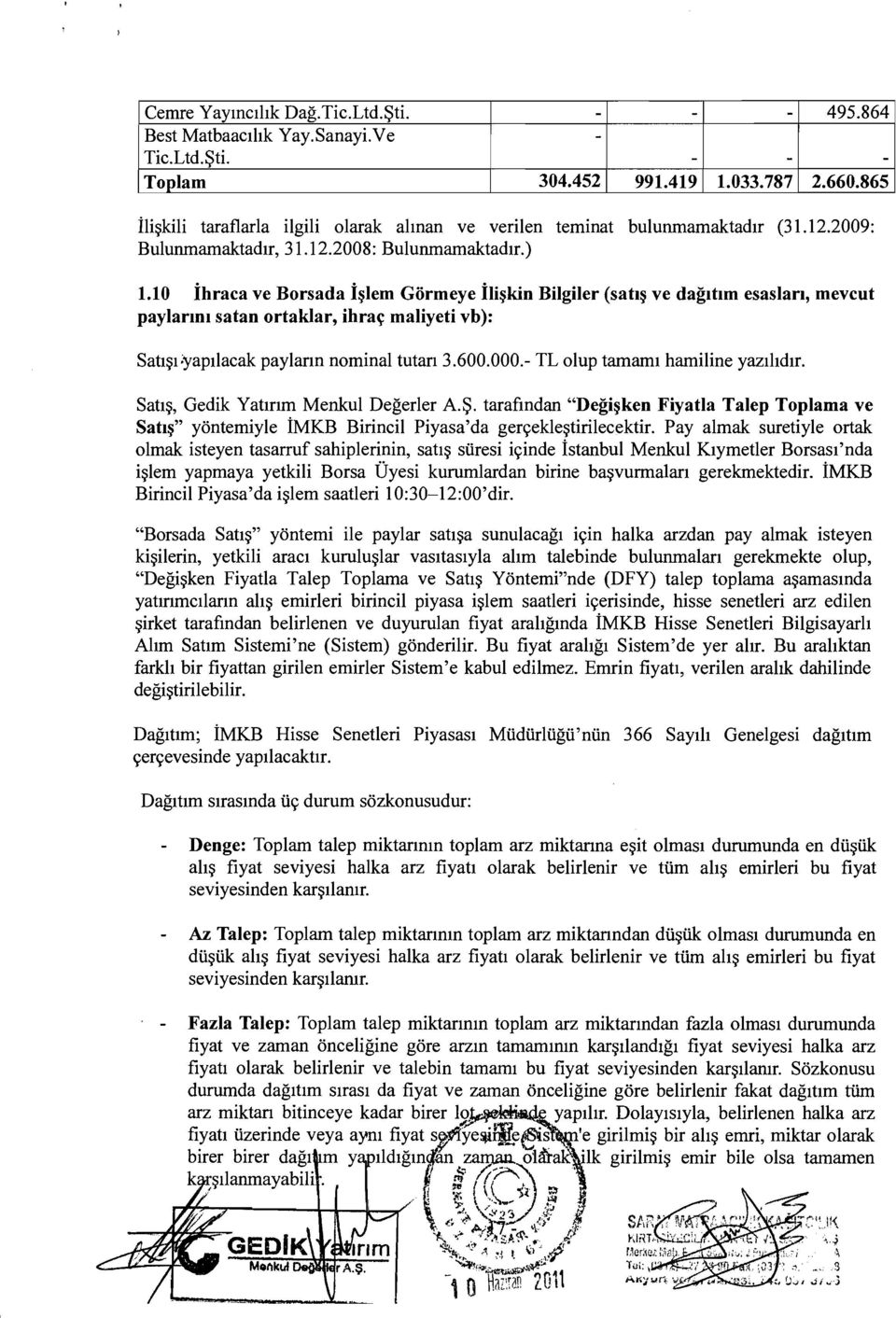 10 ihraca ve Borsada i~lem Gormeye ili~kin Bilgiler (sah~ ve dagtlm esaslan, mevcut paylandi satan ortaklar, ihra~ maliyeti vb): Sat~;yaplacak paylann nominal tutan 3.600.000.