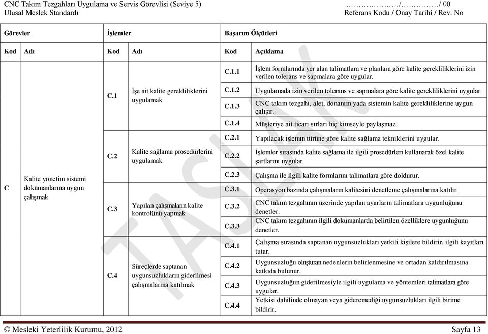 CNC takım tezgahı, alet, donanım yada sistemin kalite gerekliliklerine uygun çalıģır. C.1.4 MüĢteriye ait ticari sırları hiç kimseyle paylaģmaz. C.2.