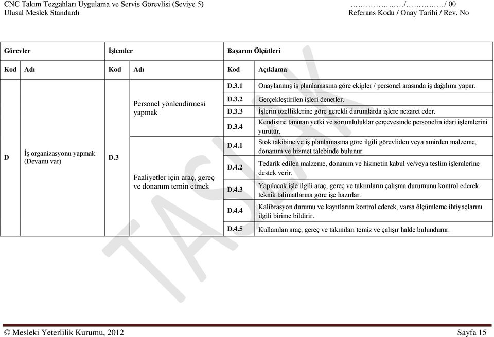 3 Personel yönlendirmesi yapmak Faaliyetler için araç, gereç ve donanım temin etmek D.3.2 D.3.3 D.3.4 D.4.1 D.4.2 D.4.3 GerçekleĢtirilen iģleri denetler.