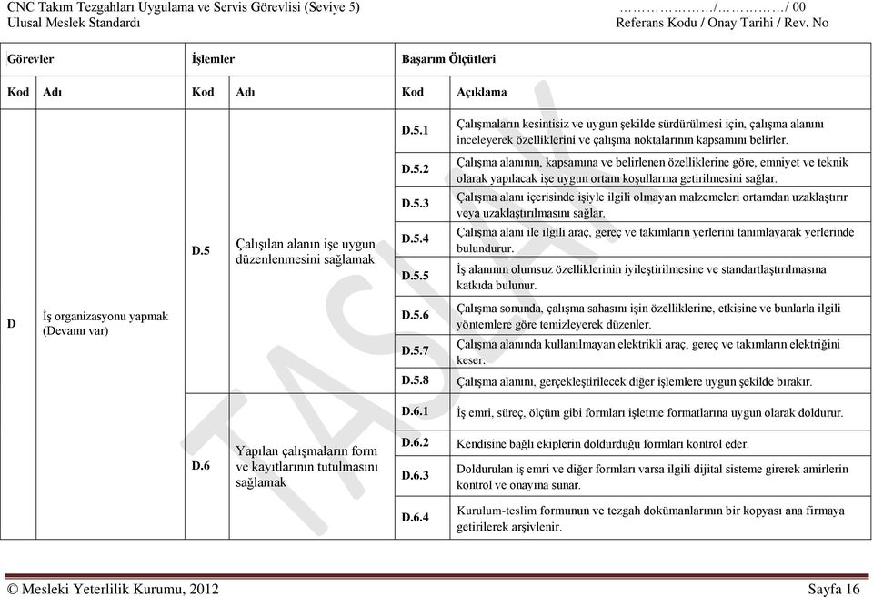 1 ÇalıĢmaların kesintisiz ve uygun Ģekilde sürdürülmesi için, çalıģma alanını inceleyerek özelliklerini ve çalıģma noktalarının kapsamını belirler. D.5.