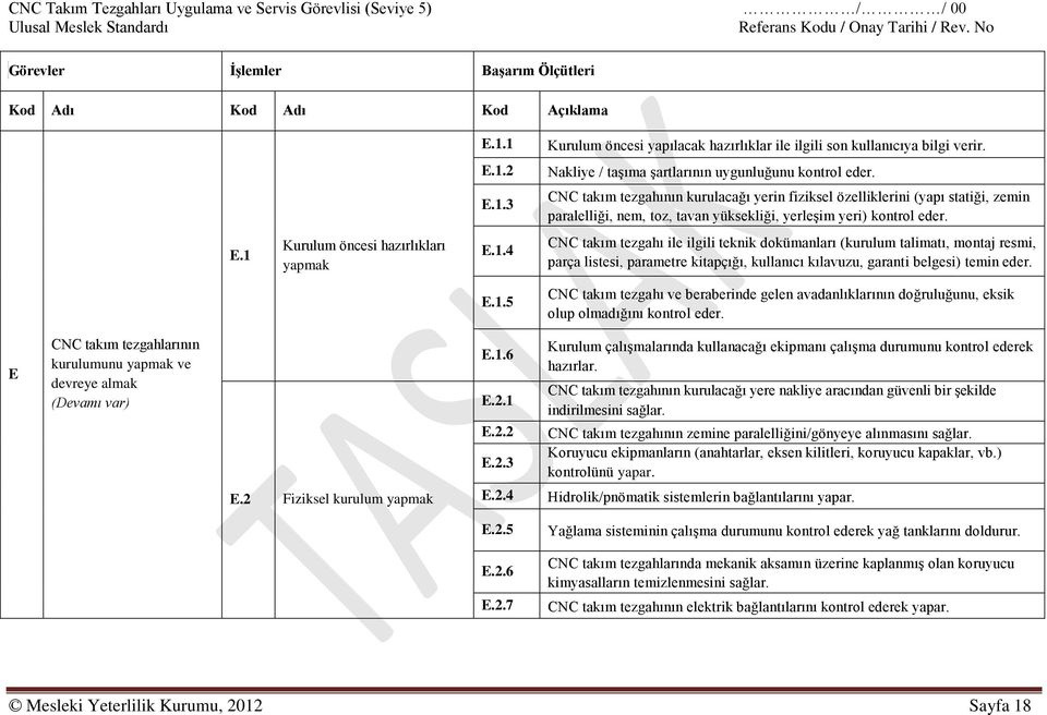 E.1 Kurulum öncesi hazırlıkları yapmak E.1.4 CNC takım tezgahı ile ilgili teknik dokümanları (kurulum talimatı, montaj resmi, parça listesi, parametre kitapçığı, kullanıcı kılavuzu, garanti belgesi) temin eder.