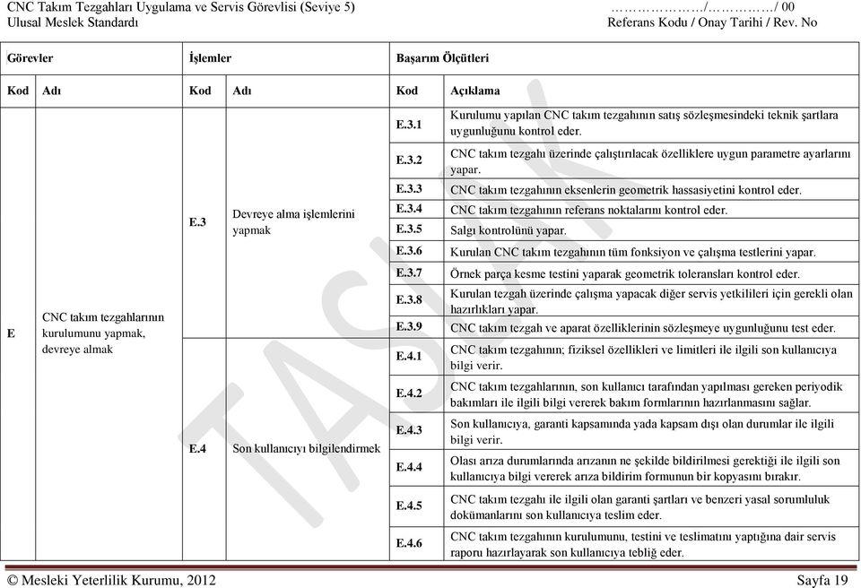 3.3 E.3.4 E.3.5 CNC takım tezgahının eksenlerin geometrik hassasiyetini kontrol eder. CNC takım tezgahının referans noktalarını kontrol eder. Salgı kontrolünü yapar. E.3.6 Kurulan CNC takım tezgahının tüm fonksiyon ve çalıģma testlerini yapar.