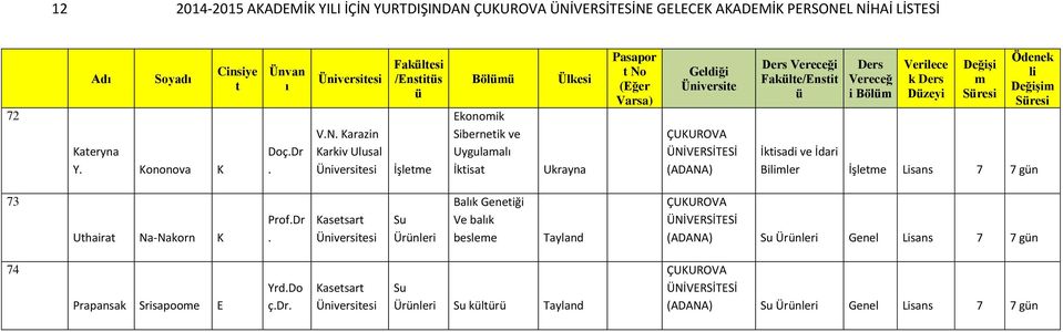 İdari Biler İşlee Lisans 7 7 gn 73 Uhaira Na-Nakorn K ProfDr Kasesar Su Ürnleri Balk Geneiği Ve balk beslee Tayland Su