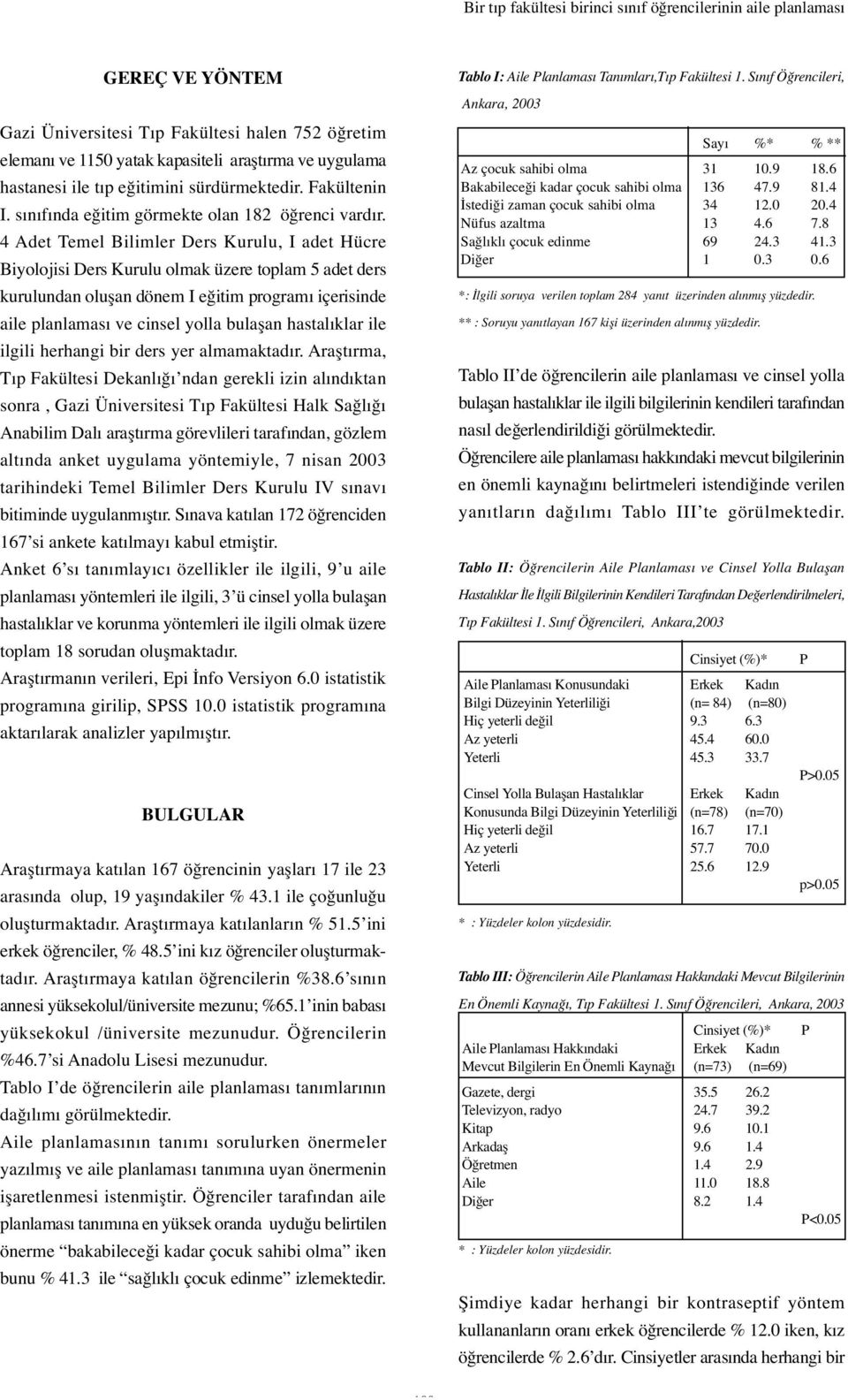 4 Adet Temel Bilimler Ders Kurulu, I adet Hücre Biyolojisi Ders Kurulu olmak üzere toplam 5 adet ders kurulundan olu an dönem I e itim programı içerisinde aile planlaması ve cinsel yolla bula an