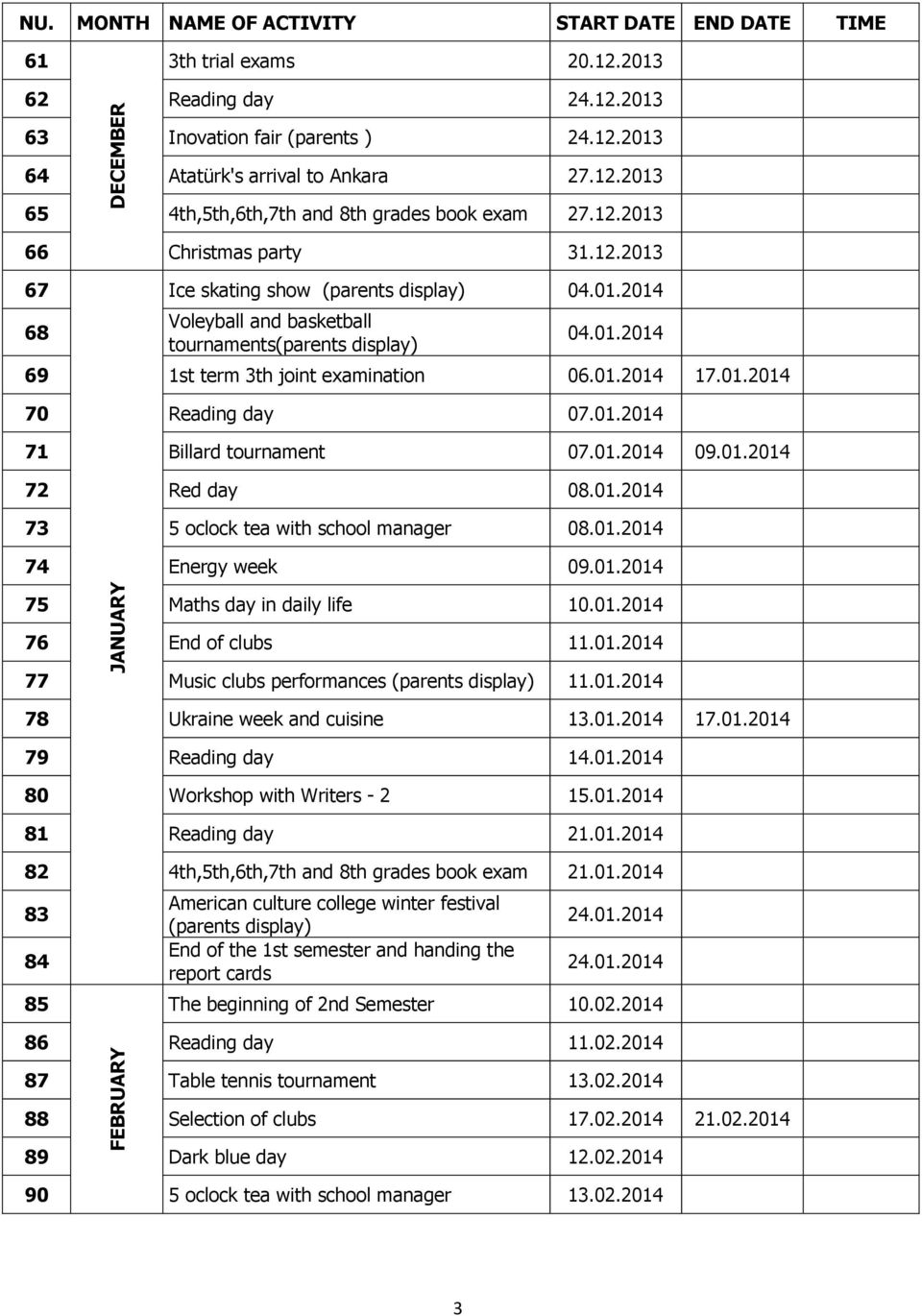 01.2014 69 1st term 3th joint examination 06.01.2014 17.01.2014 70 Reading day 07.01.2014 71 Billard tournament 07.01.2014 09.01.2014 72 Red day 08.01.2014 73 5 oclock tea with school manager 08.01.2014 74 Energy week 09.