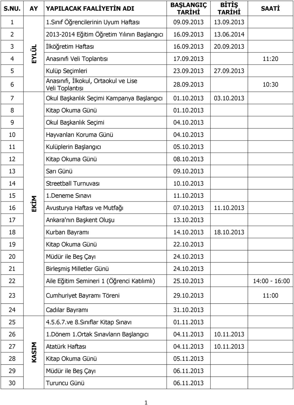 10.2013 03.10.2013 8 Kitap Okuma Günü 01.10.2013 9 Okul Başkanlık Seçimi 04.10.2013 10 Hayvanları Koruma Günü 04.10.2013 11 Kulüplerin Başlangıcı 05.10.2013 12 Kitap Okuma Günü 08.10.2013 13 Sarı Günü 09.