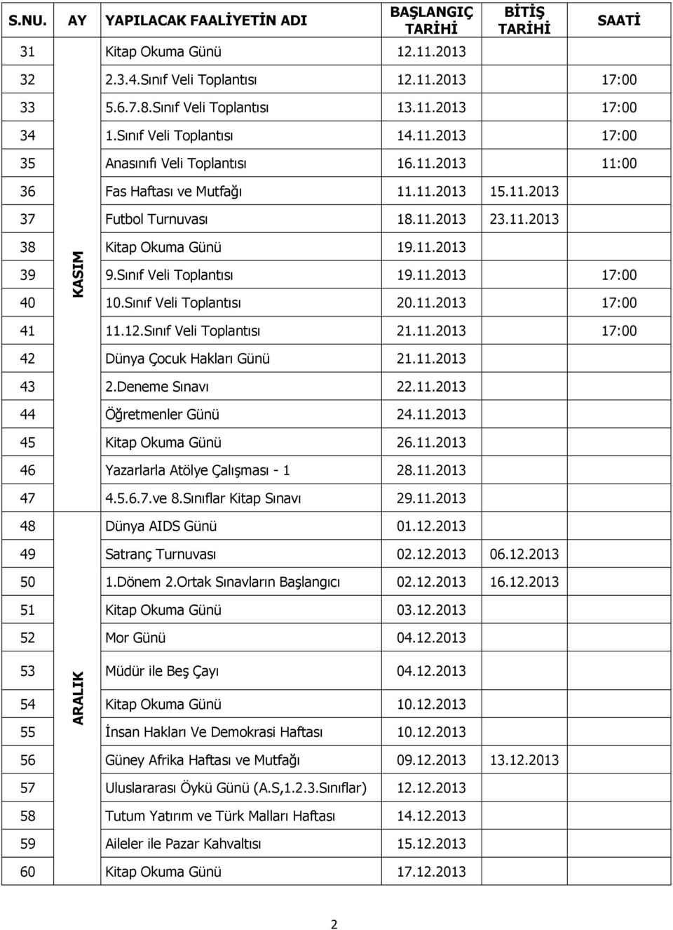 11.2013 39 9.Sınıf Veli Toplantısı 19.11.2013 17:00 40 10.Sınıf Veli Toplantısı 20.11.2013 17:00 41 11.12.Sınıf Veli Toplantısı 21.11.2013 17:00 42 Dünya Çocuk Hakları Günü 21.11.2013 43 2.