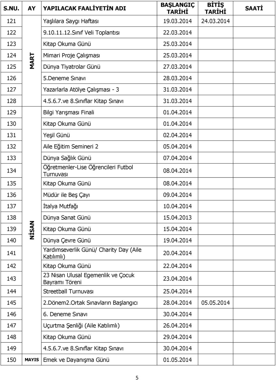 04.2014 130 Kitap Okuma Günü 01.04.2014 131 Yeşil Günü 02.04.2014 132 Aile Eğitim Semineri 2 05.04.2014 133 Dünya Sağlık Günü 07.04.2014 134 Öğretmenler-Lise Öğrencileri Futbol Turnuvası 08.04.2014 135 Kitap Okuma Günü 08.