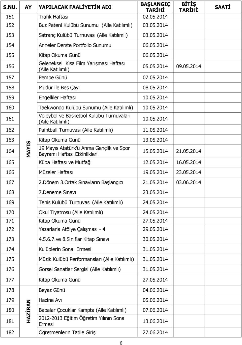 05.2014 160 Taekwondo Kulübü Sunumu (Aile Katılımlı) 10.05.2014 161 Voleybol ve Basketbol Kulübü Turnuvaları (Aile Katılımlı) 05.05.2014 09.05.2014 10.05.2014 162 Paintball Turnuvası (Aile Katılımlı) 11.