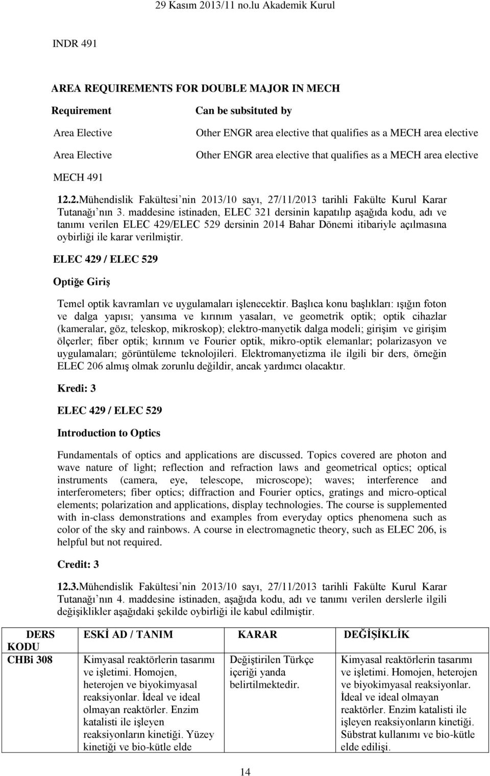 maddesine istinaden, ELEC 321 dersinin kapatılıp aşağıda kodu, adı ve tanımı verilen ELEC 429/ELEC 529 dersinin 2014 Bahar Dönemi itibariyle açılmasına oybirliği ile karar verilmiştir.