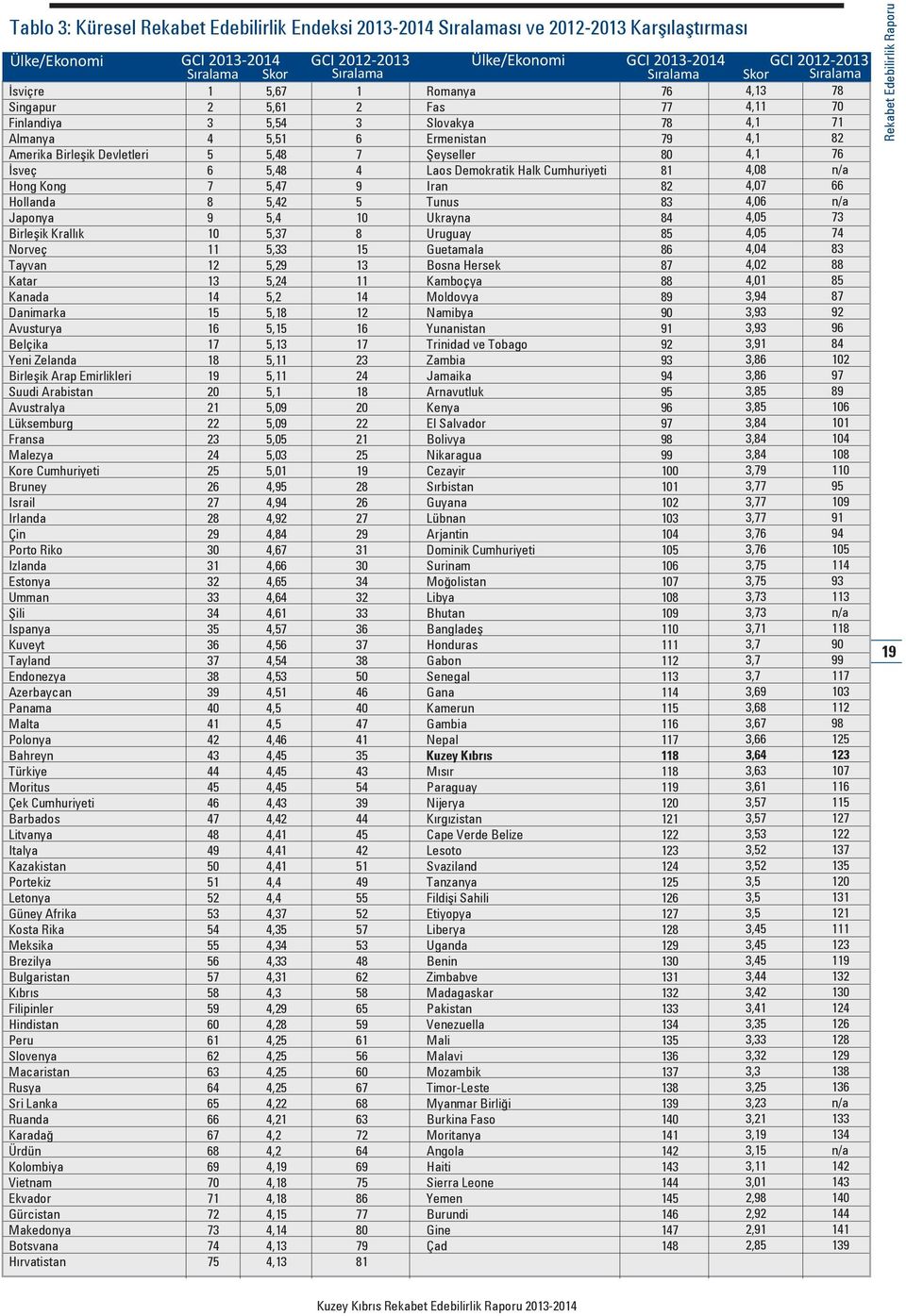 Belçika Yeni Zelanda Birleşik Arap Emirlikleri Suudi Arabistan Avustralya Lüksemburg Fransa Malezya Kore Cumhuriyeti Bruney Israil Irlanda Çin Porto Riko Izlanda Estonya Umman Şili Ispanya Kuveyt