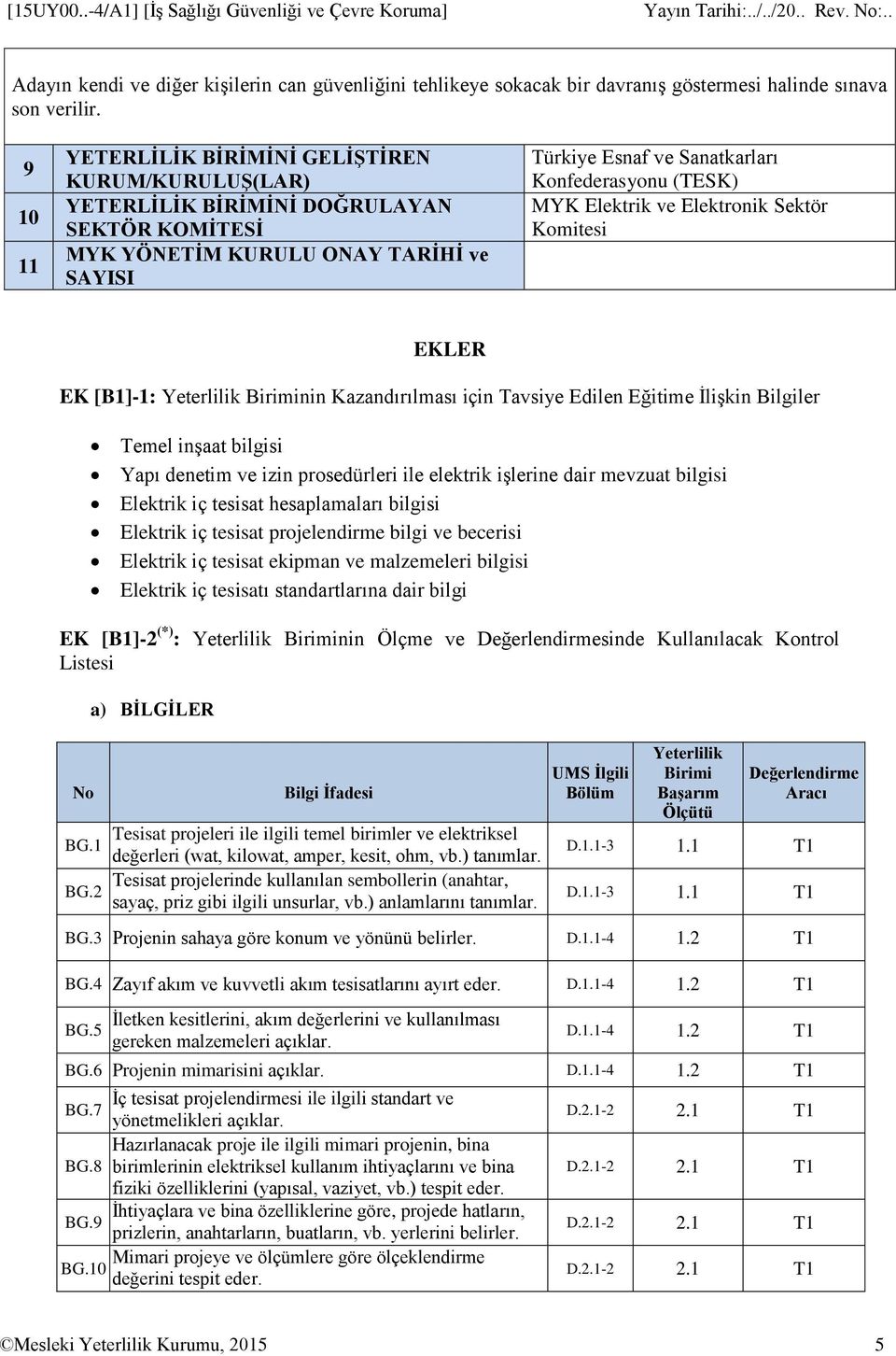 MYK Elektrik ve Elektronik Sektör Komitesi EKLER EK [B1]-1: Yeterlilik Biriminin Kazandırılması için Tavsiye Edilen Eğitime İlişkin Bilgiler Temel inşaat bilgisi Yapı denetim ve izin prosedürleri ile