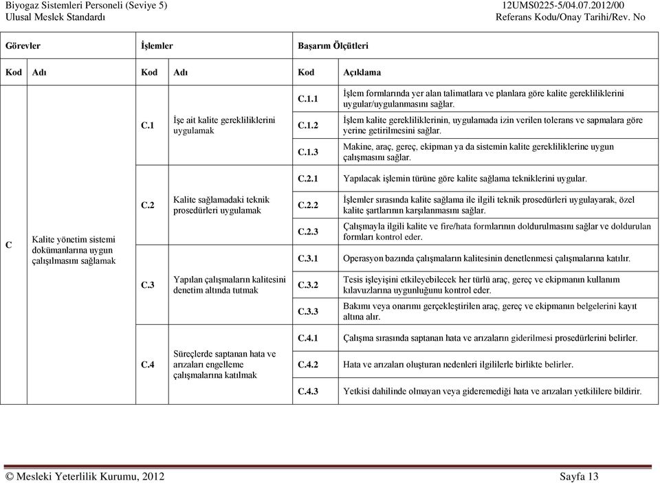 C.2.1 Yapılacak işlemin türüne göre kalite sağlama tekniklerini uygular. C.2 Kalite sağlamadaki teknik prosedürleri uygulamak C.2.2 İşlemler sırasında kalite sağlama ile ilgili teknik prosedürleri uygulayarak, özel kalite şartlarının karşılanmasını sağlar.