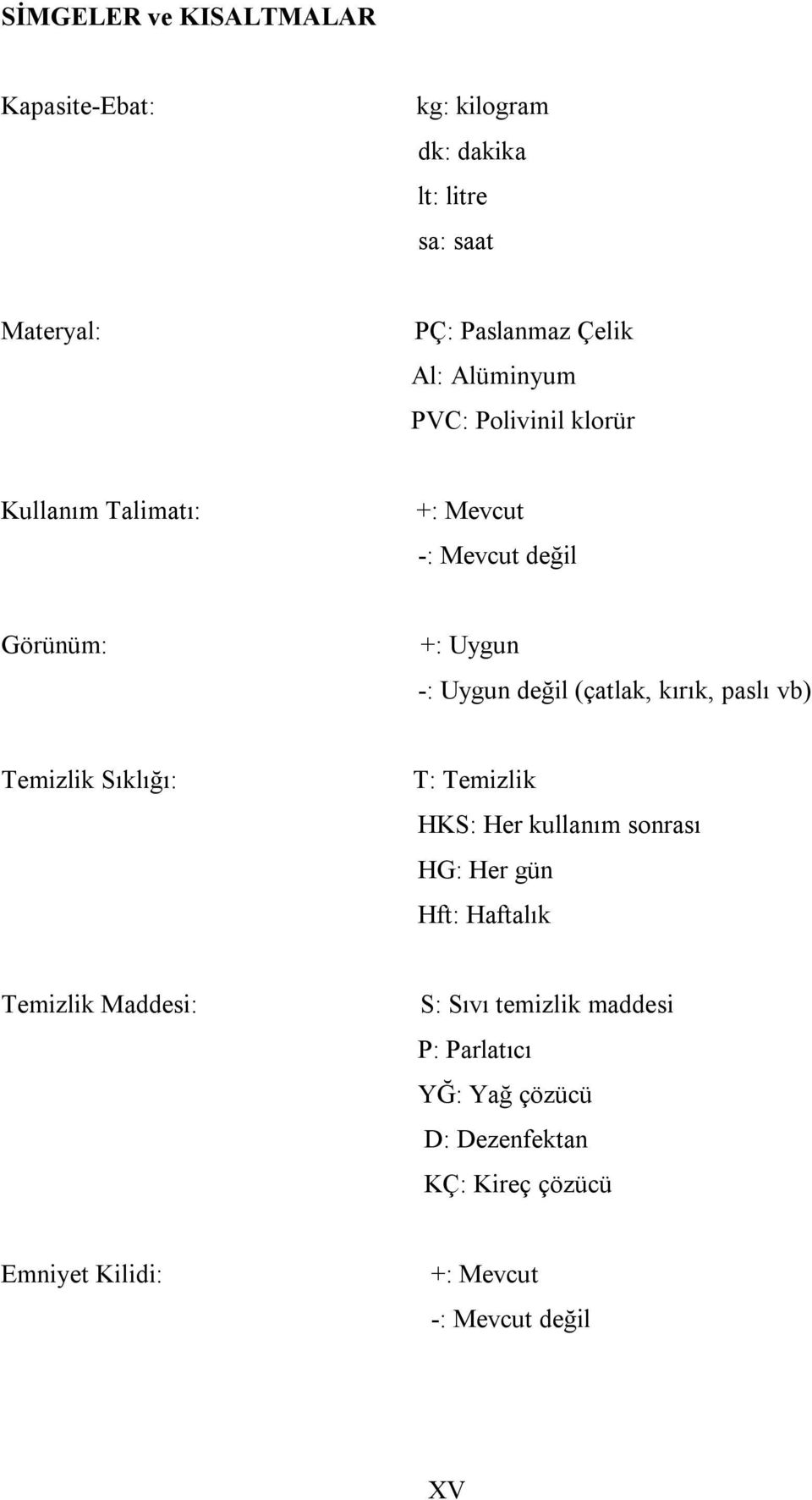 kırık, paslı vb) Temizlik ıklığı: T: Temizlik HK: Her kullanım sonrası : Her gün Hft: Haftalık Temizlik