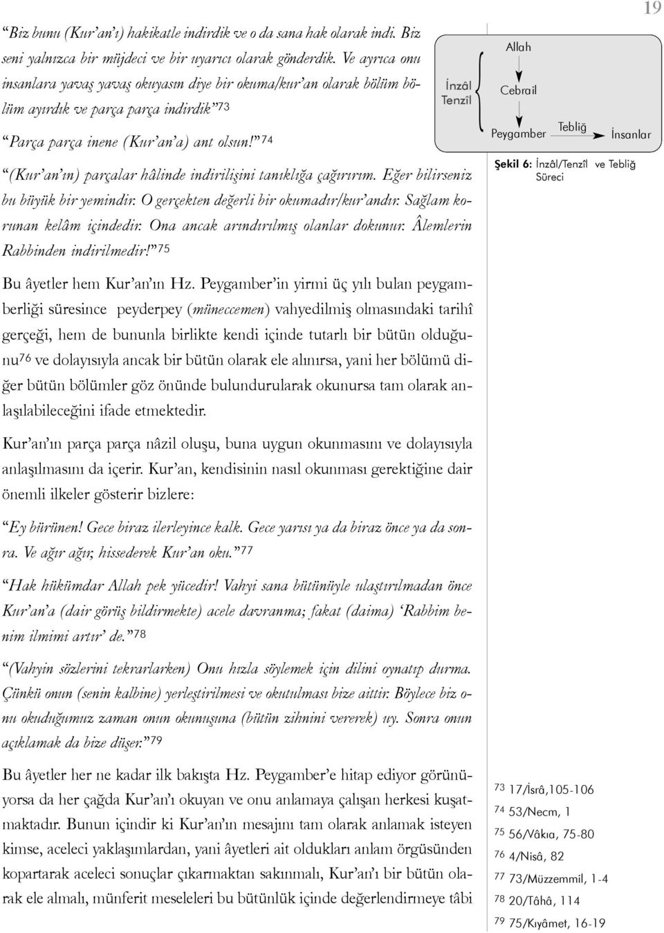 74 (Kur an ýn) parçalar hâlinde indiriliþini tanýklýða çaðýrýrým. Eðer bilirseniz bu büyük bir yemindir. O gerçekten deðerli bir okumadýr/kur andýr. Saðlam korunan kelâm içindedir.