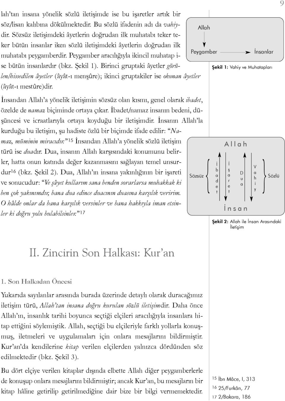 Peygamber aracýlýðýyla ikincil muhatap i- se bütün insanlardýr (bkz. Þekil 1).